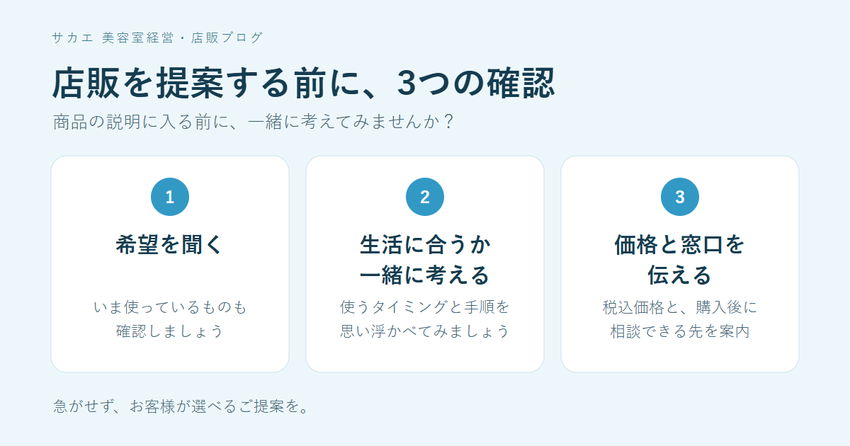 店販提案前の3つの確認：希望を聞く、生活に合うか一緒に考える、価格と窓口を伝える